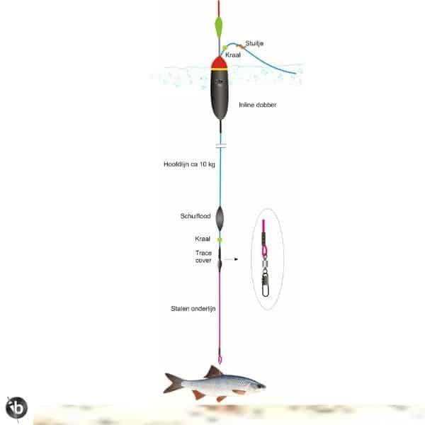 Snoek vissen met dobber - zwevend